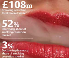 SMOKING CESSATION